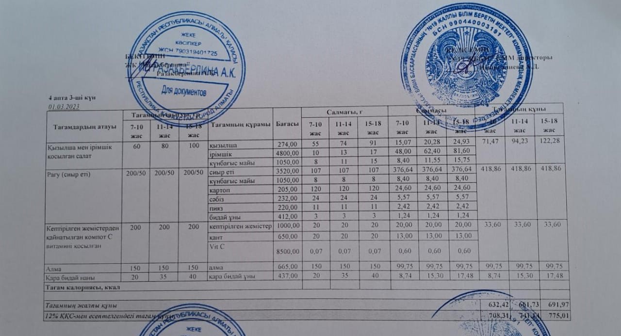 Күнделікті тегін тамақтану мәзірі (01.03.2023)