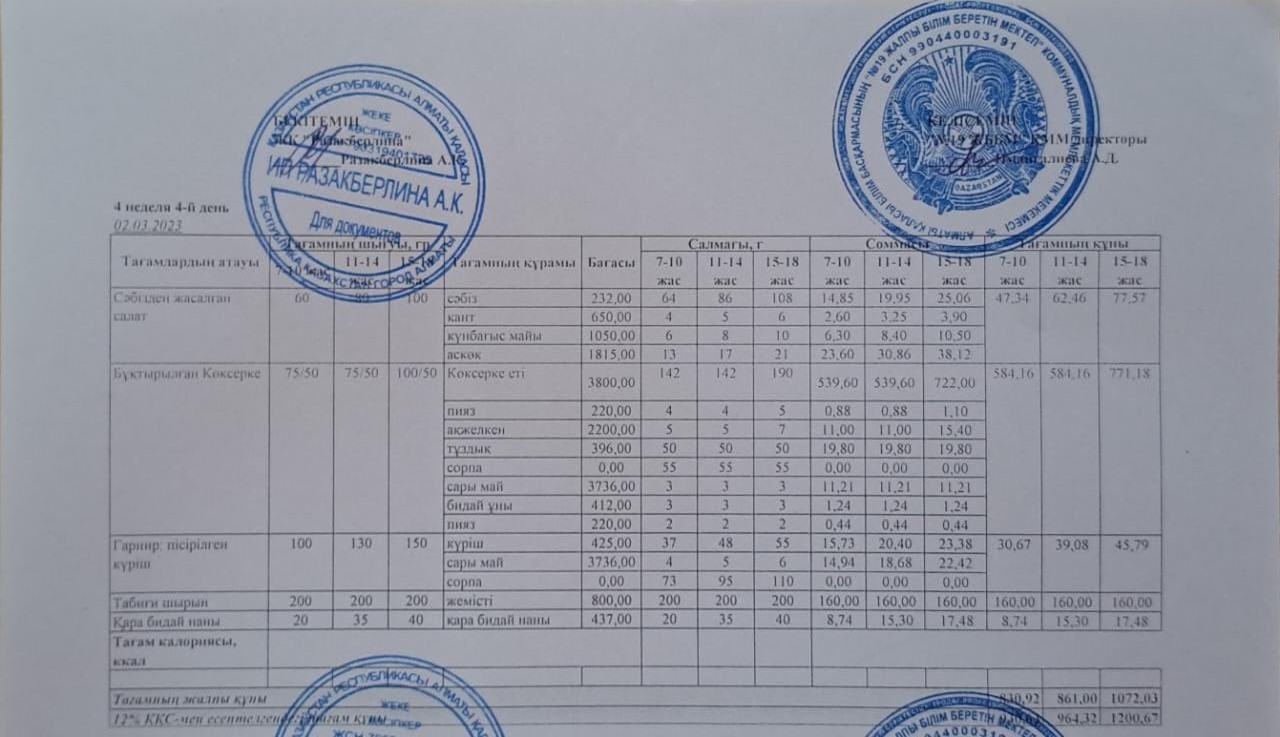 Күнделікті тегін тамақтану мәзірі (02.03.2023)