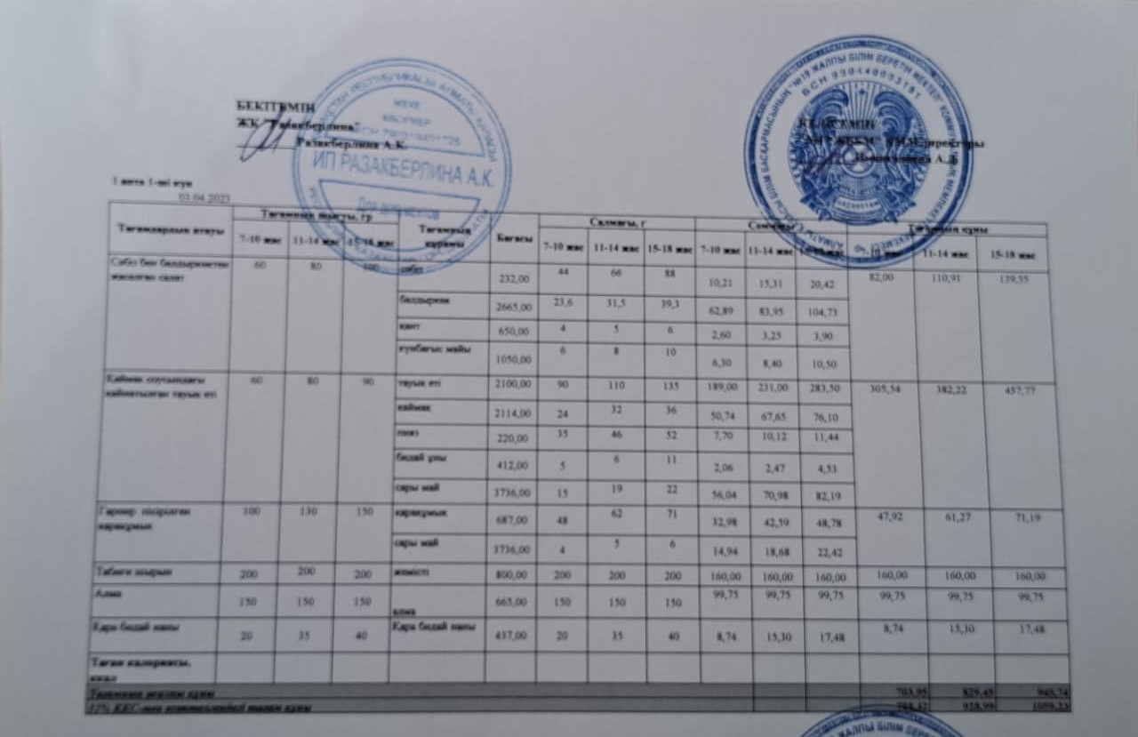 Күнделікті тегін тамақтану мәзірі (03.04.2023)