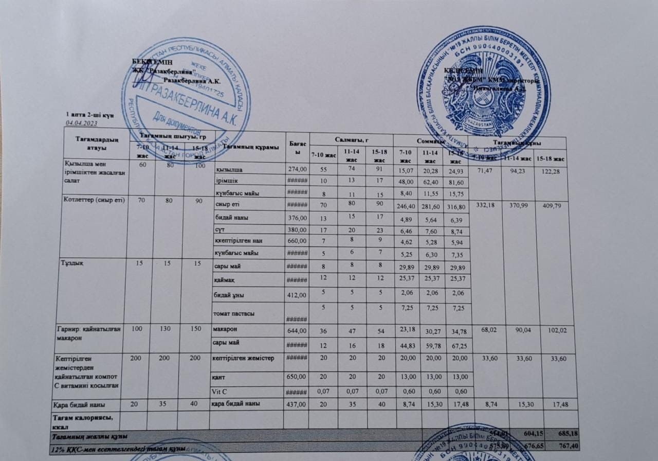 Күнделікті тегін тамақтану мәзірі (04.04.2023)