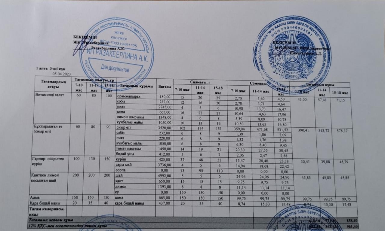 Күнделікті тегін тамақтану мәзірі (05.04.2023)