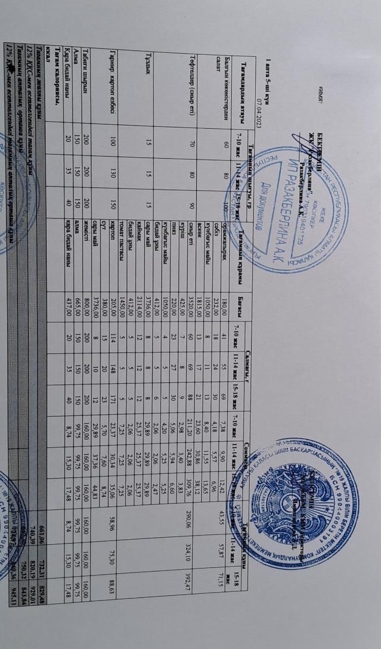 Күнделікті тегін тамақтану мәзірі (07.04.2023)