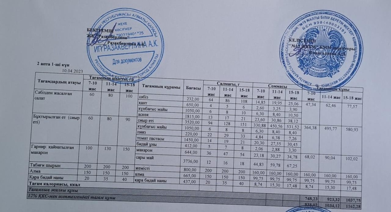 Күнделікті тегін тамақтану мәзірі (10.04.2023)