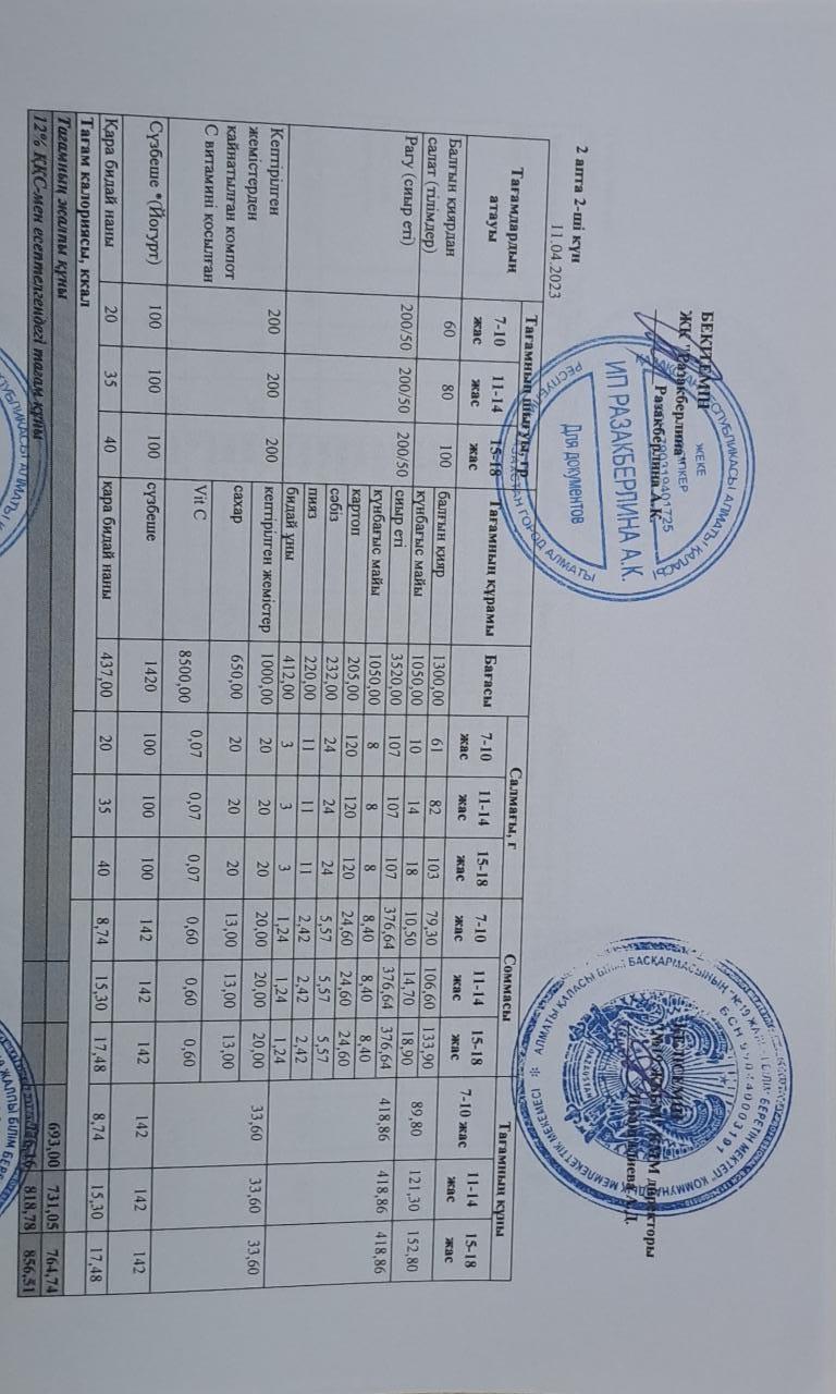 Күнделікті тегін тамақтану мәзірі (11.04.2023)