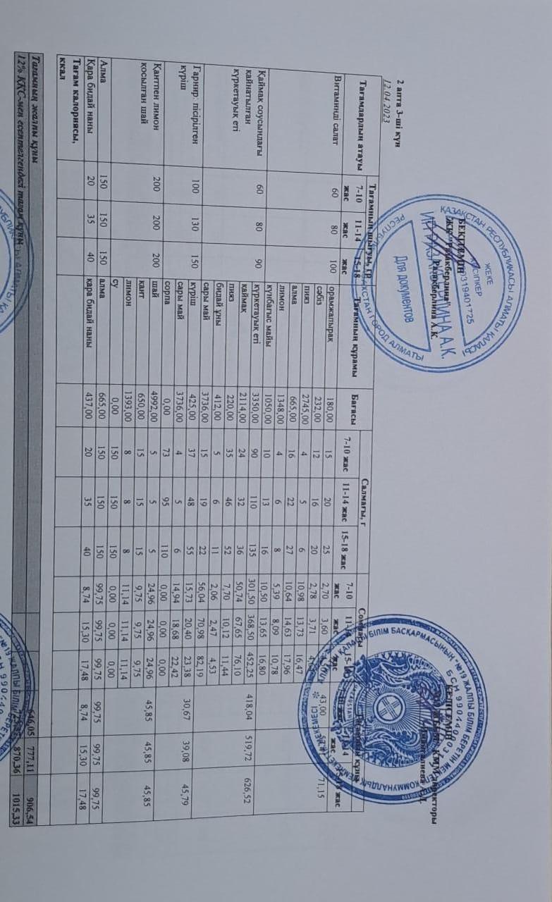 Күнделікті тегін тамақтану мәзірі (12.04.2023)