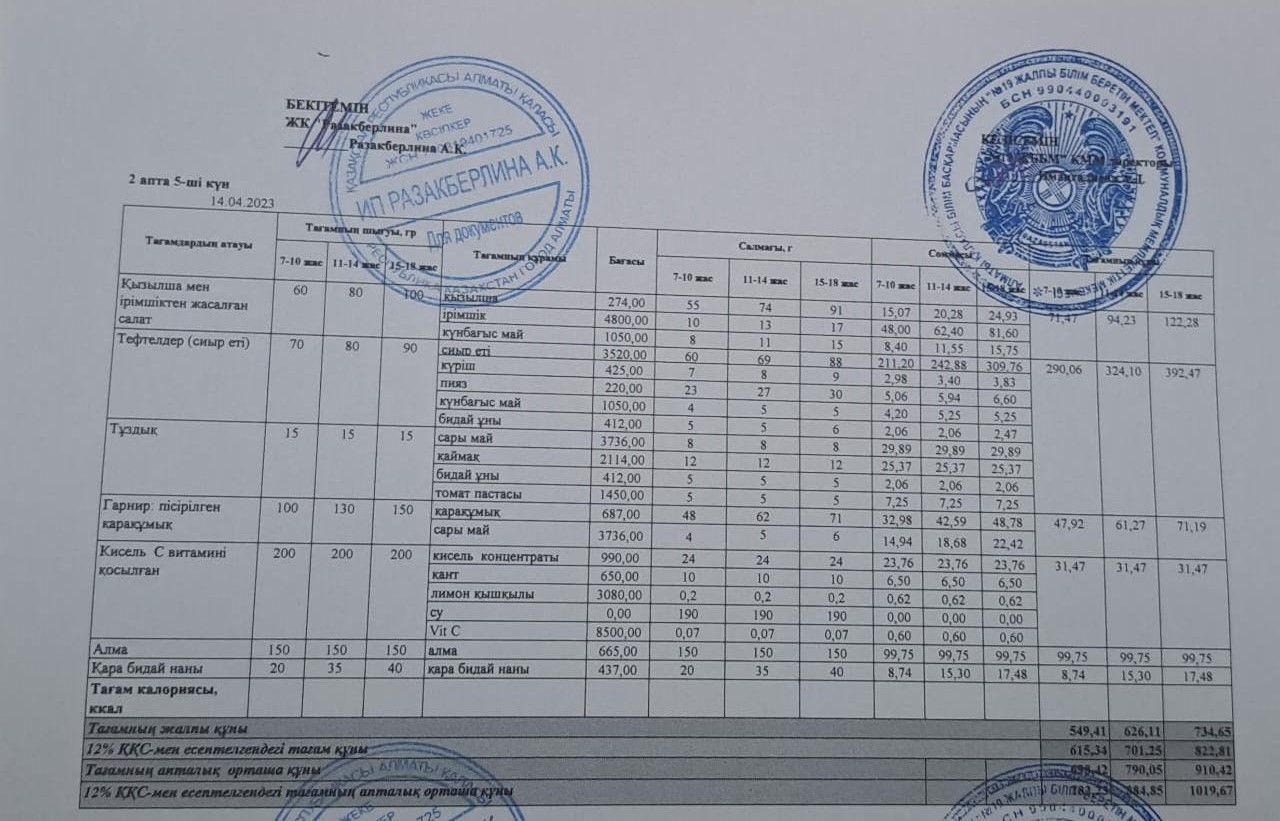 Күнделікті тегін тамақтану мәзірі (14.04.2023)