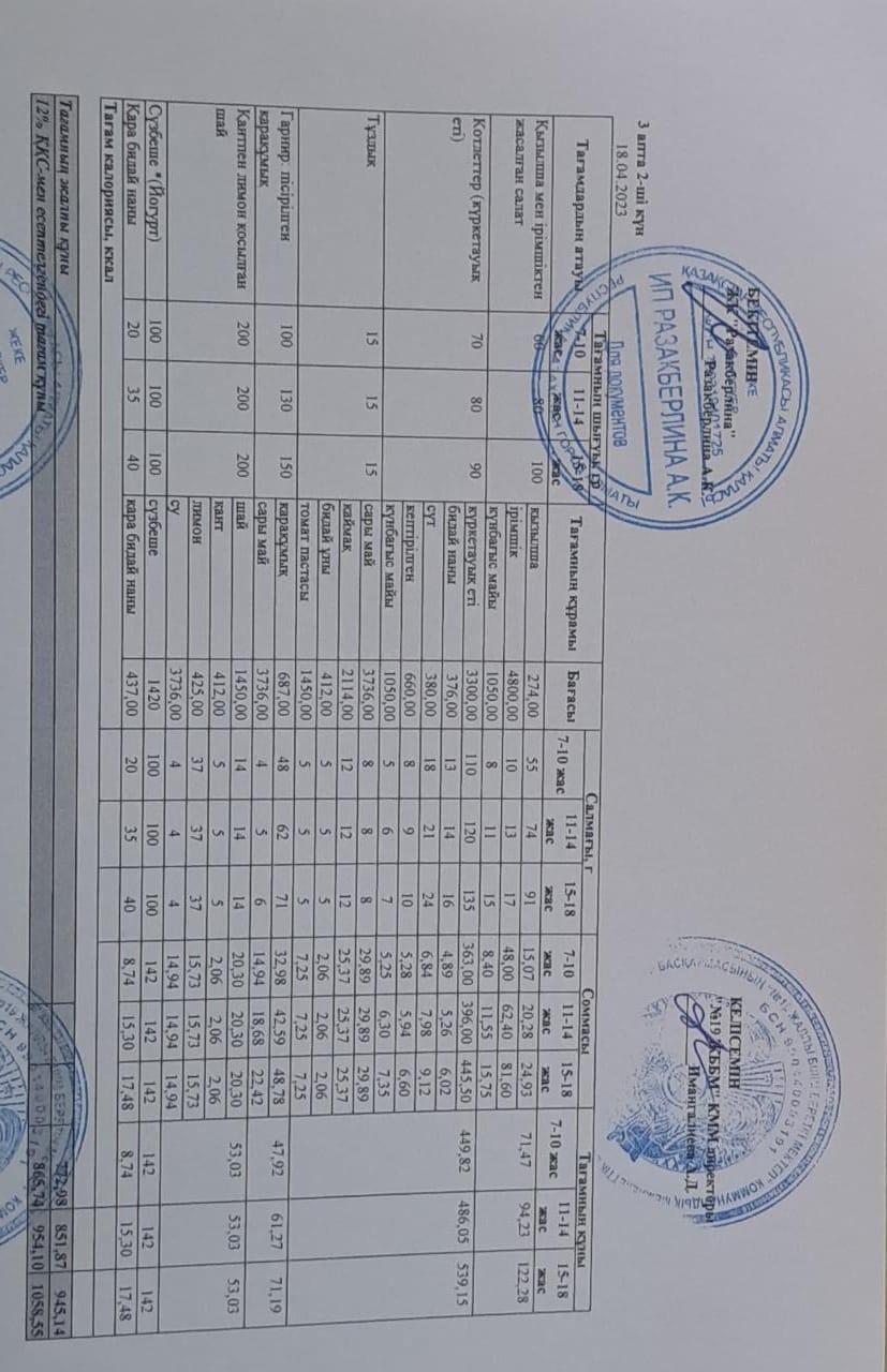 Күнделікті тегін тамақтану мәзірі (18.04.2023)