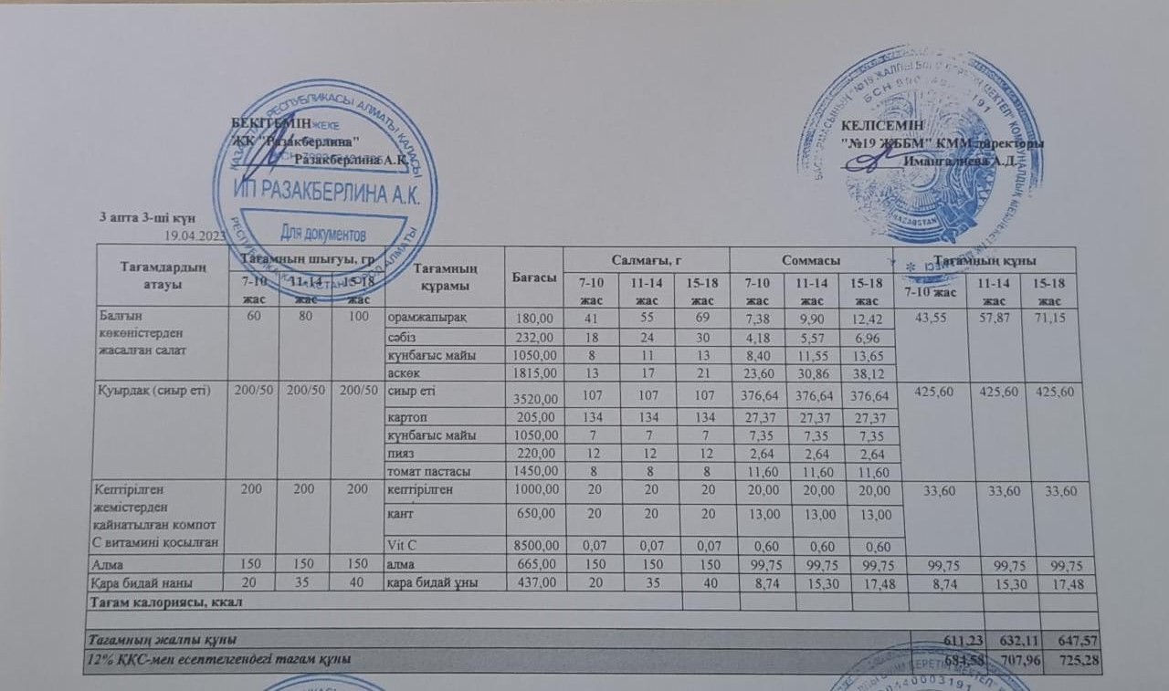 Күнделікті тегін тамақтану мәзірі (19.04.2023)
