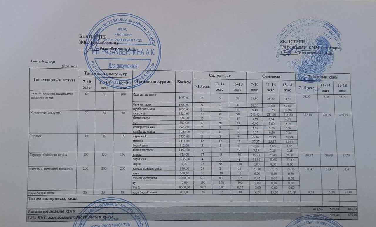 Күнделікті тегін тамақтану мәзірі (20.04.2023)