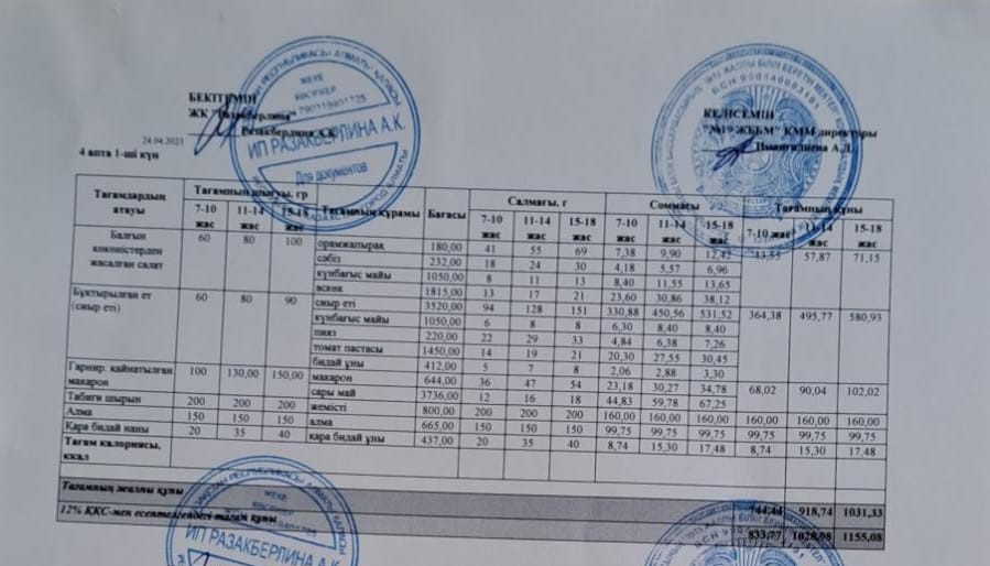 Күнделікті тегін тамақтану мәзірі (24.04.2023)