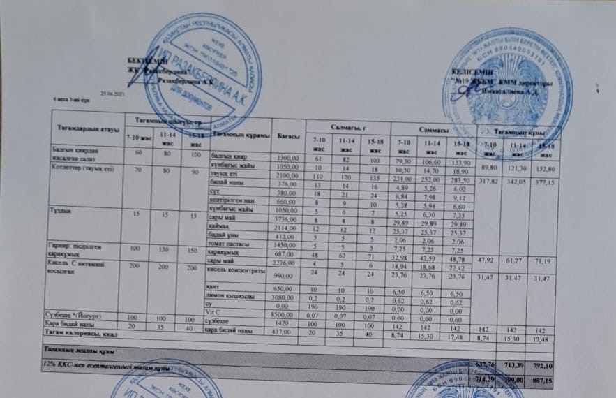 Күнделікті тегін тамақтану мәзірі (25.04.2023)