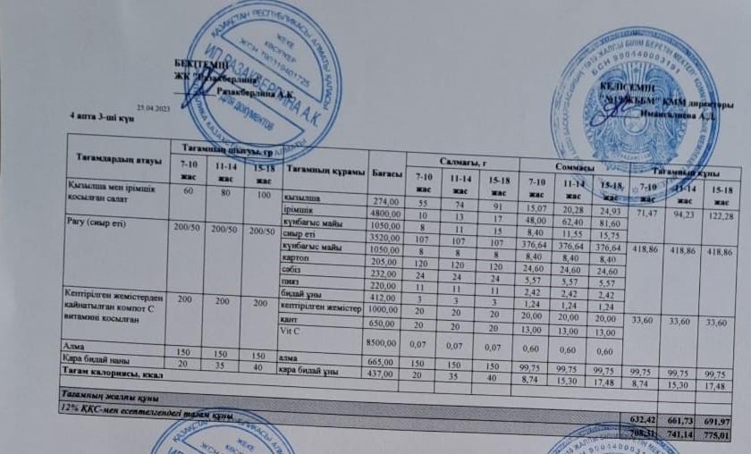 Күнделікті тегін тамақтану мәзірі (26.04.2023)