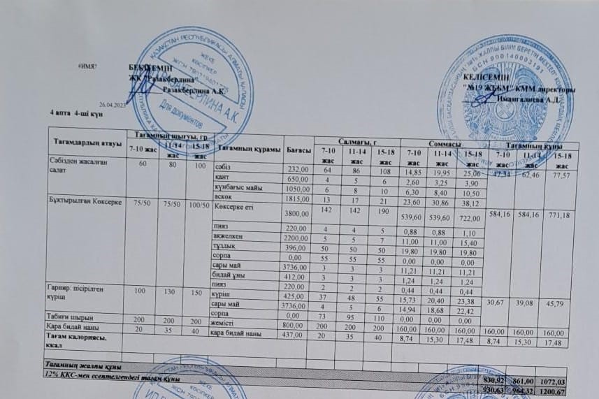 Күнделікті тегін тамақтану мәзірі (27.04.2023)