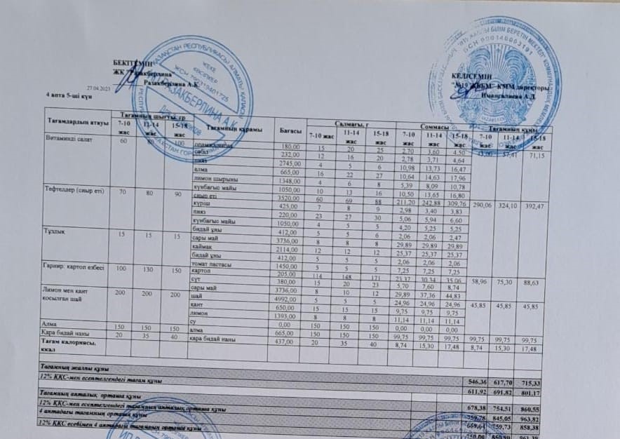 Күнделікті тегін тамақтану мәзірі (28.04.2023)
