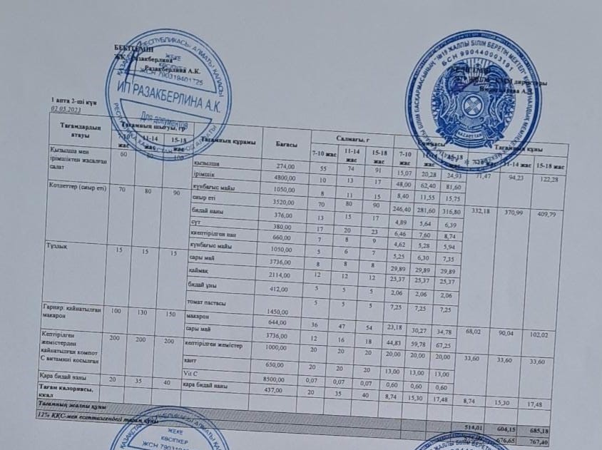 Күнделікті тегін тамақтану мәзірі (02.05.2023)