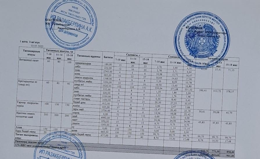 Күнделікті тегін тамақтану мәзірі (03.05.2023)