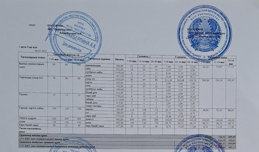 Күнделікті тегін тамақтану мәзірі (05.05.2023)