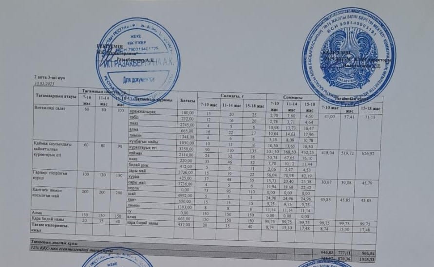 Күнделікті тегін тамақтану мәзірі (10.05.2023)