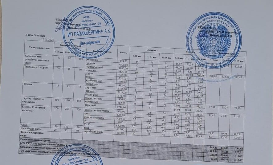 Күнделікті тегін тамақтану мәзірі (12.05.2023)