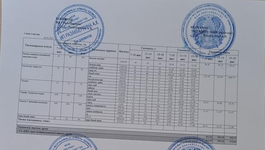 Күнделікті тегін тамақтану мәзірі (18.05.2023)