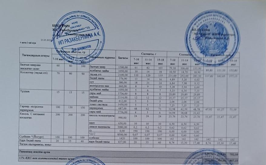 Күнделікті тегін тамақтану мәзірі (23.05.2023)
