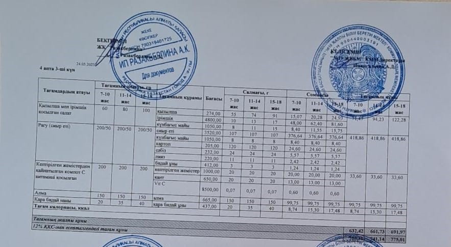Күнделікті тегін тамақтану мәзірі (24.05.2023)