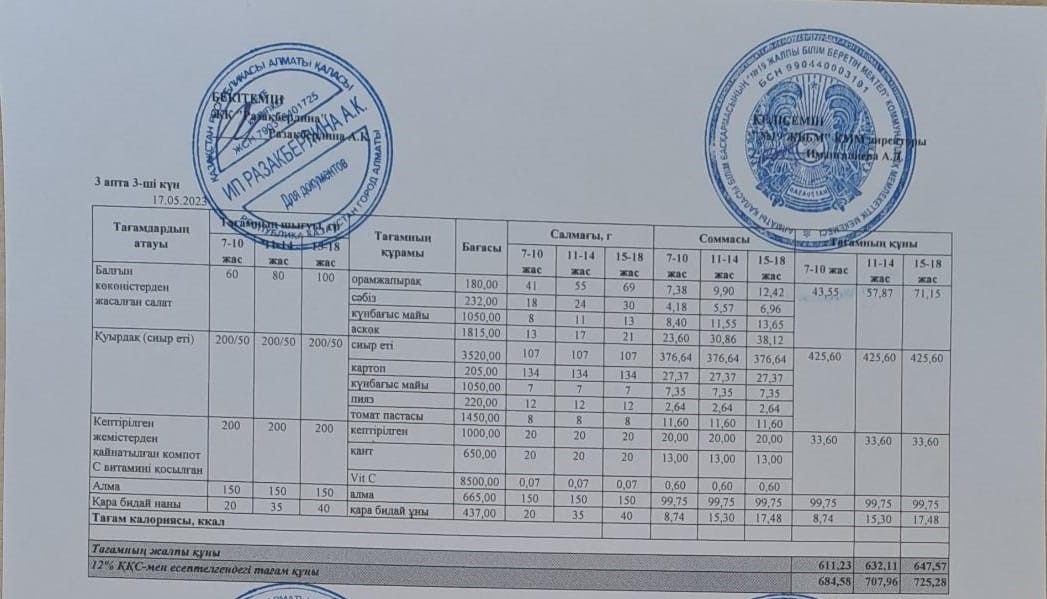 Күнделікті тегін тамақтану мәзірі (19.05.2023)