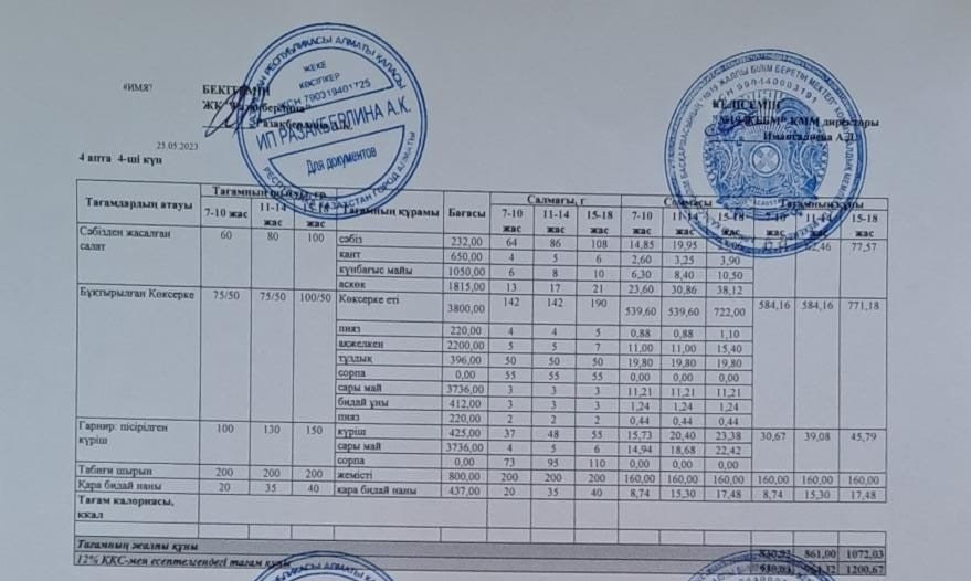 Күнделікті тегін тамақтану мәзірі (25.05.2023)