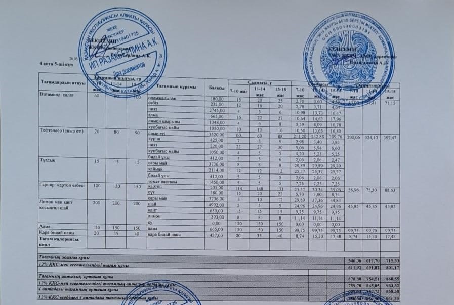 Күнделікті тегін тамақтану мәзірі (26.05.2023)