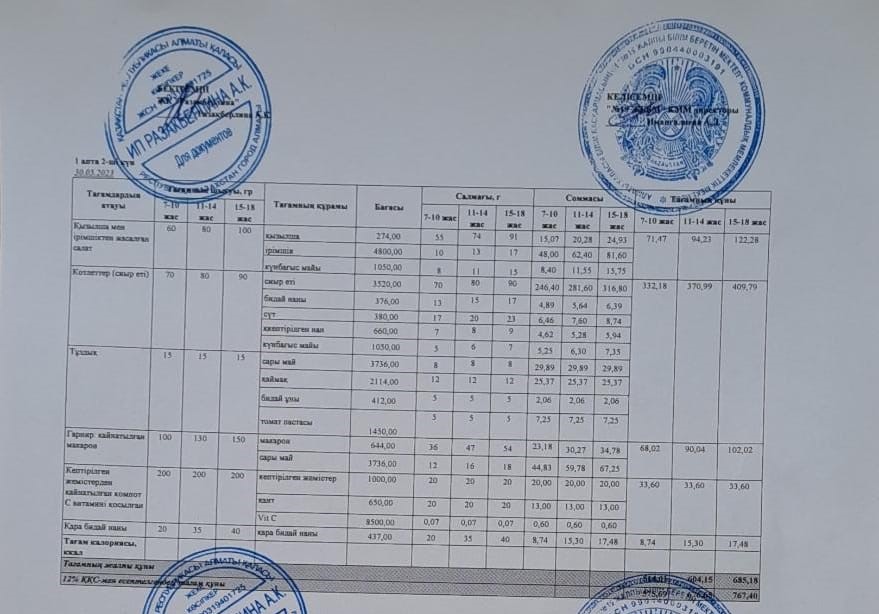 Күнделікті тегін тамақтану мәзірі (30.05.2023)