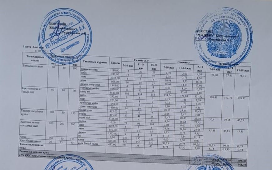 Күнделікті тегін тамақтану мәзірі (31.05.2023)