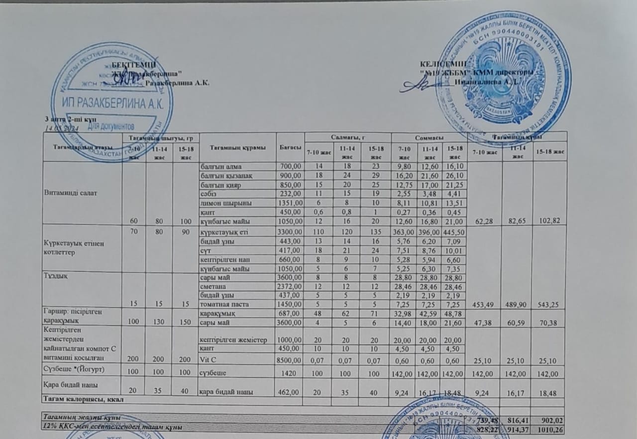 Күнделікті тегін тамақтану мәзірі (14.05.2024)