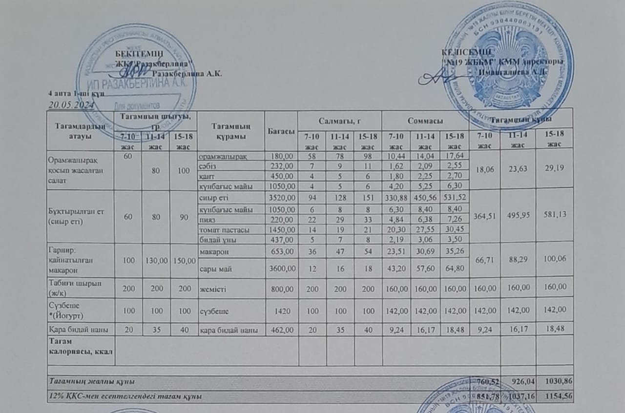 Күнделікті тегін тамақтану мәзірі (20.05.2024)