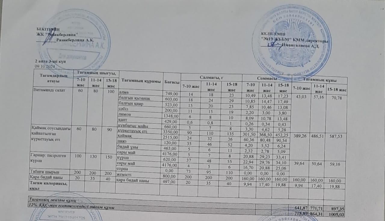 Күнделікті тегін тамақтану мәзірі (09.10.2024)