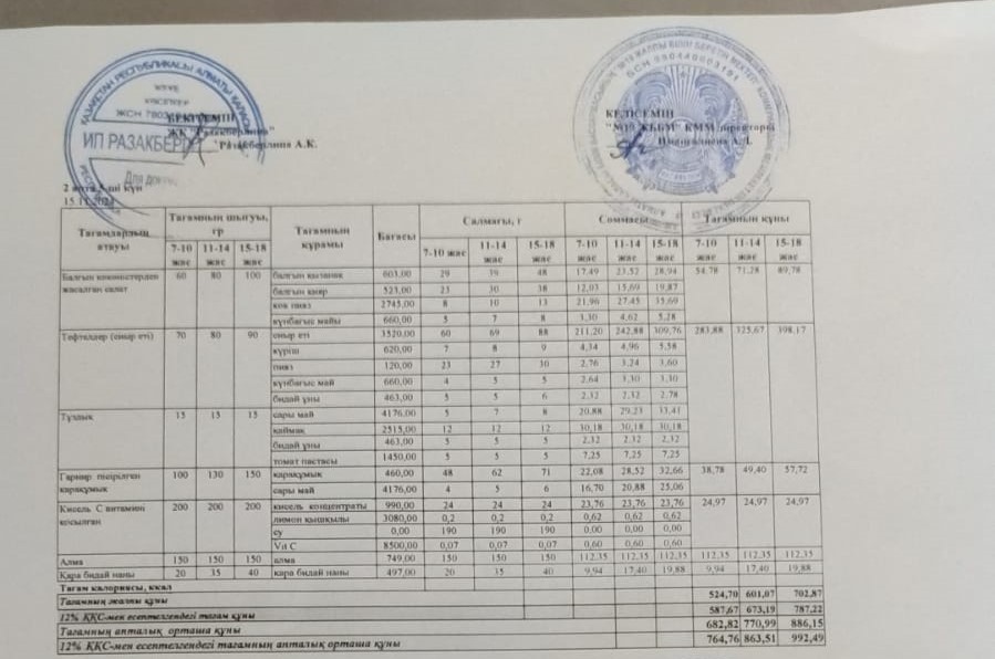 Күнделікті тегін тамақтану мәзірі (15.11.2024)