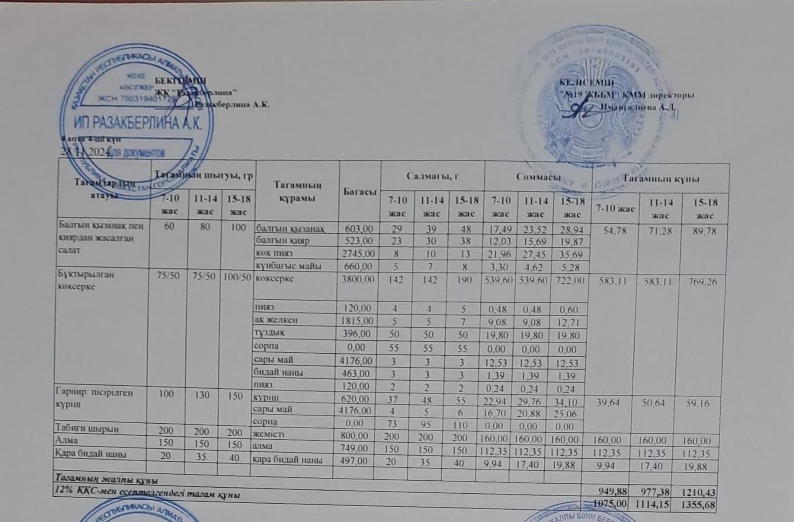 Күнделікті тегін тамақтану мәзірі (28.11.2024)