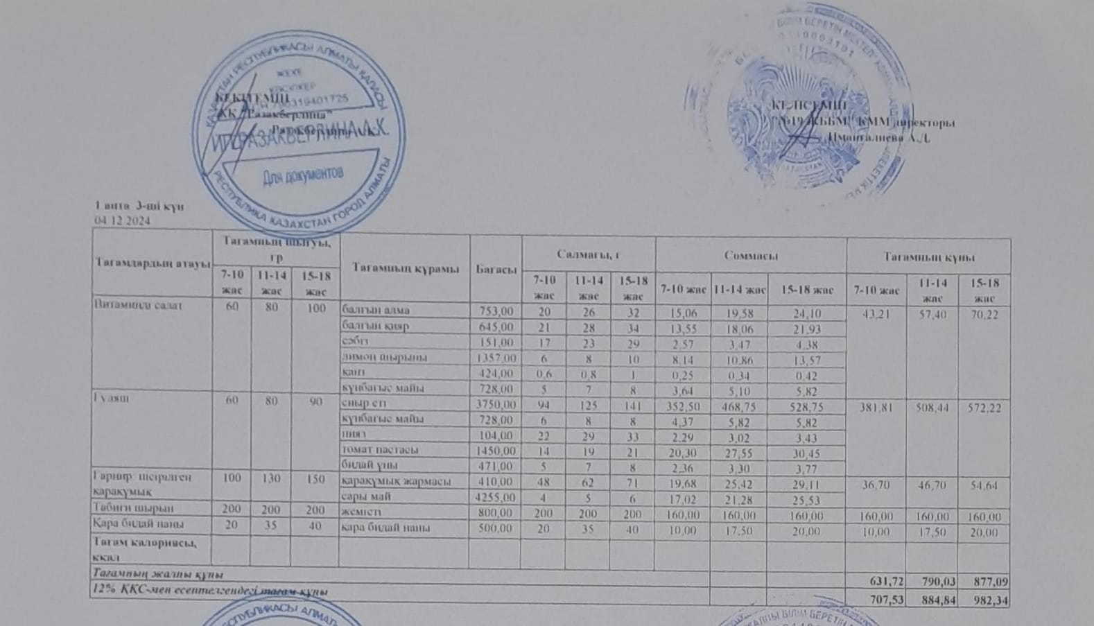 Күнделікті тегін тамақтану мәзірі (04.12.2024)