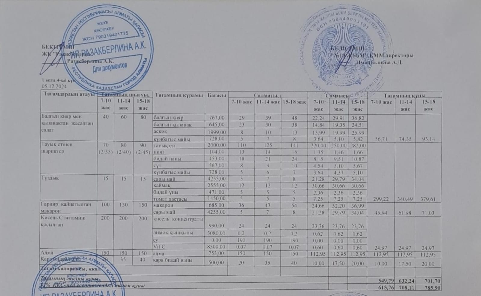 Күнделікті тегін тамақтану мәзірі (05.12.2024)