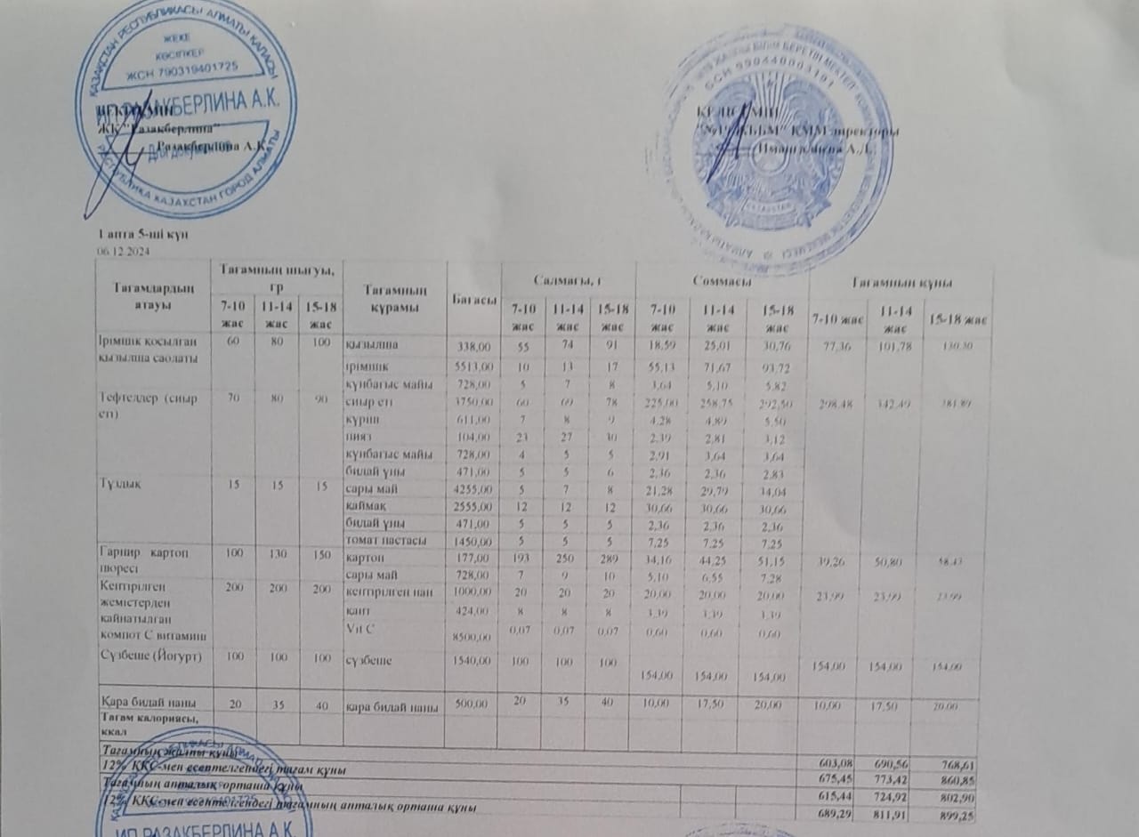 Күнделікті тегін тамақтану мәзірі (06.12.2024)