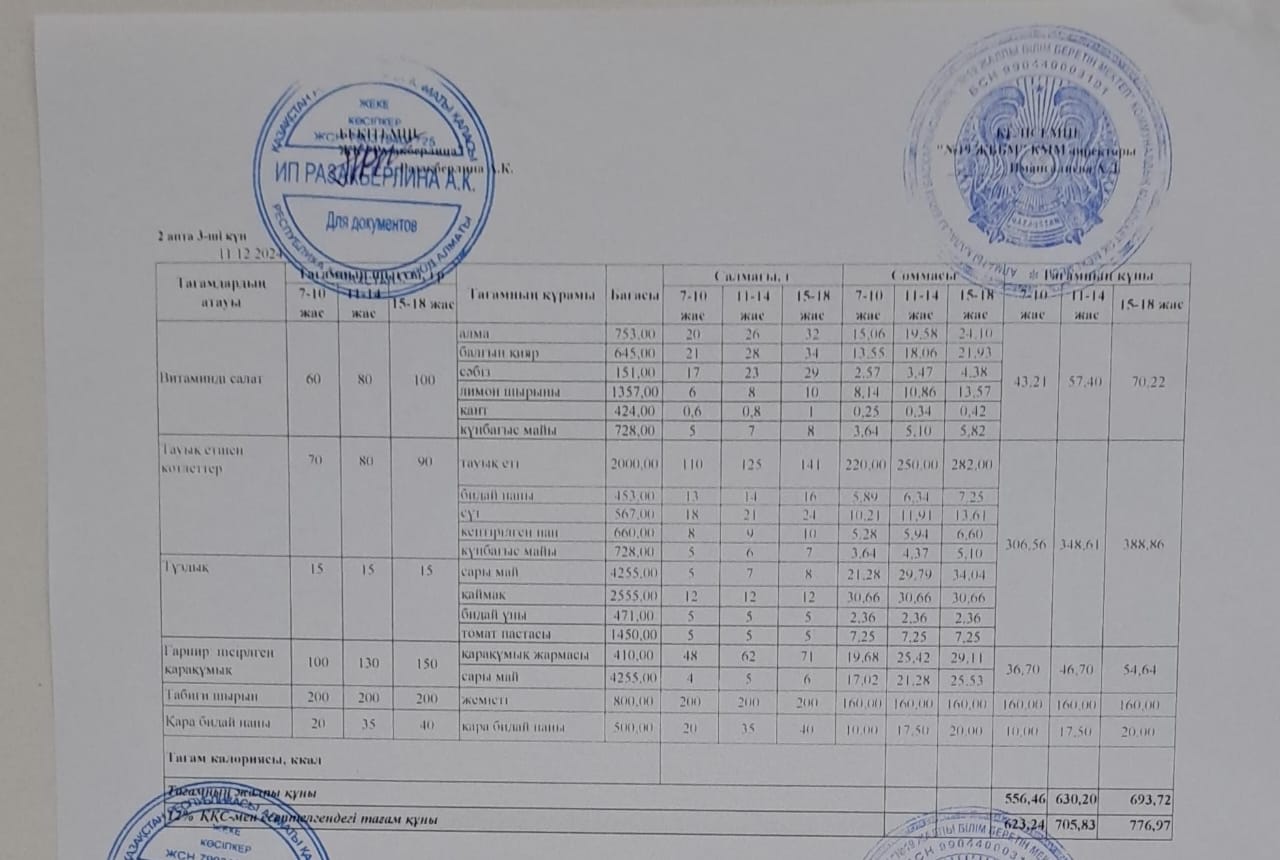 Күнделікті тегін тамақтану мәзірі (11.12.2024)