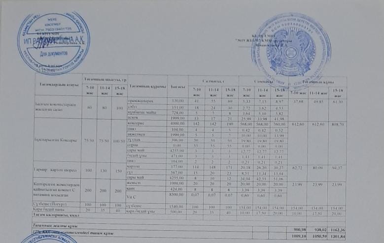 Күнделікті тегін тамақтану мәзірі (12.12.2024)
