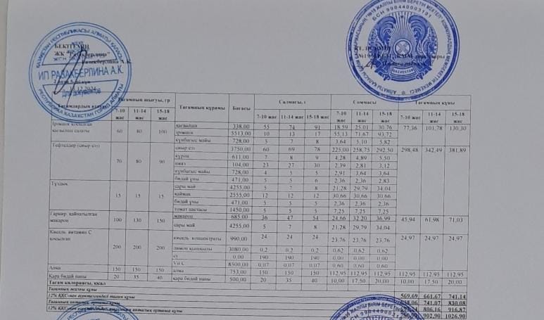 Күнделікті тегін тамақтану мәзірі (13.12.2024)