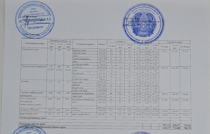 Күнделікті тегін тамақтану мәзірі (17.12.2024)