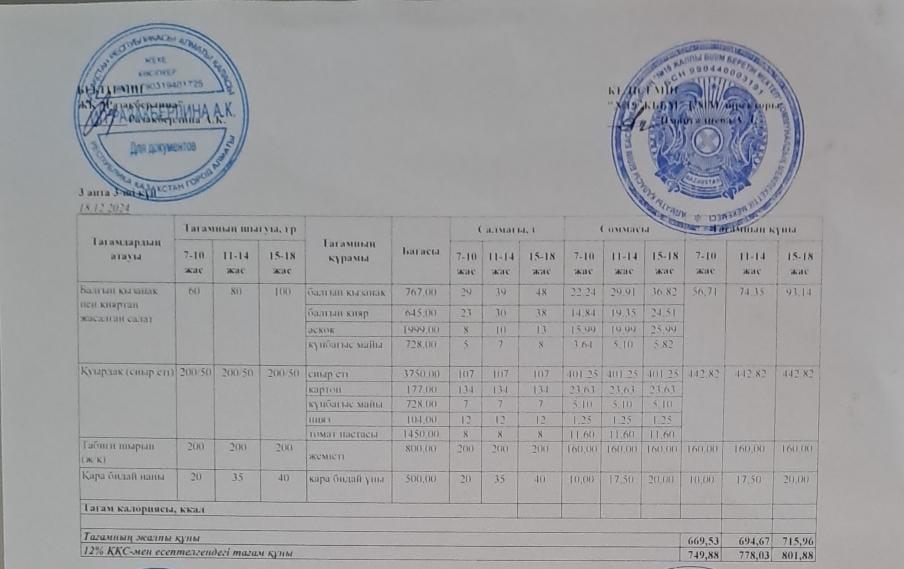 Күнделікті тегін тамақтану мәзірі (18.12.2024)
