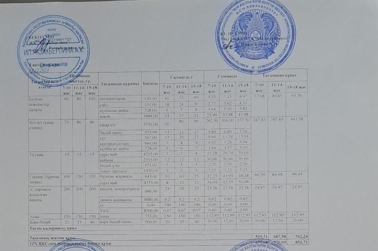 Күнделікті тегін тамақтану мәзірі (19.12.2024)
