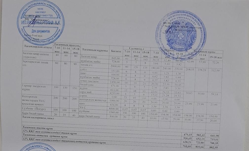 Күнделікті тегін тамақтану мәзірі (20.12.2024)