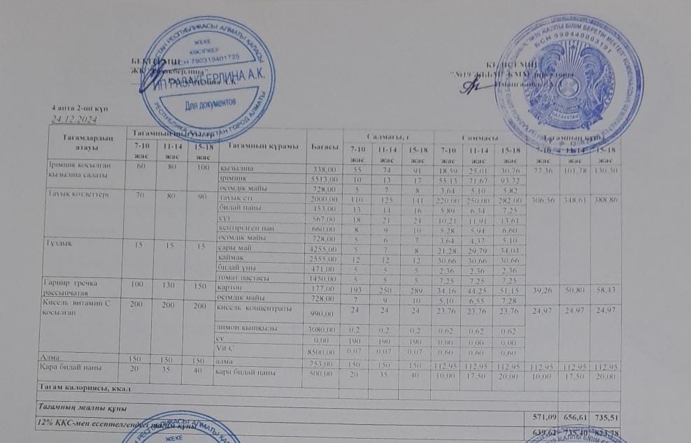 Күнделікті тегін тамақтану мәзірі (24.12.2024)