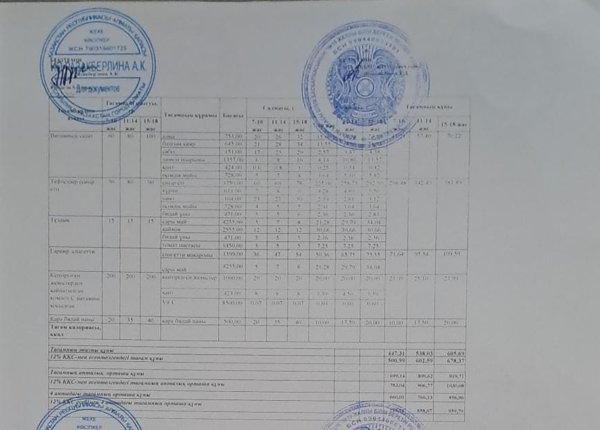 Күнделікті тегін тамақтану мәзірі (27.12.2024)