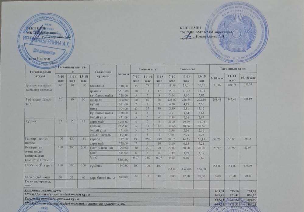 Күнделікті тегін тамақтану мәзірі (10.01.2025)