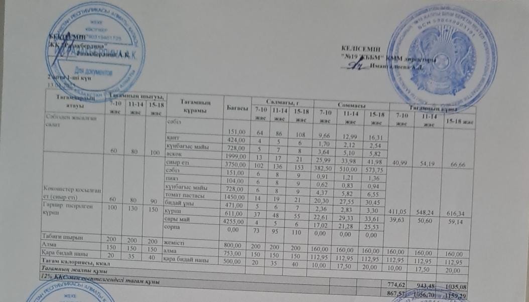 Күнделікті тегін тамақтану мәзірі (13.01.2025)